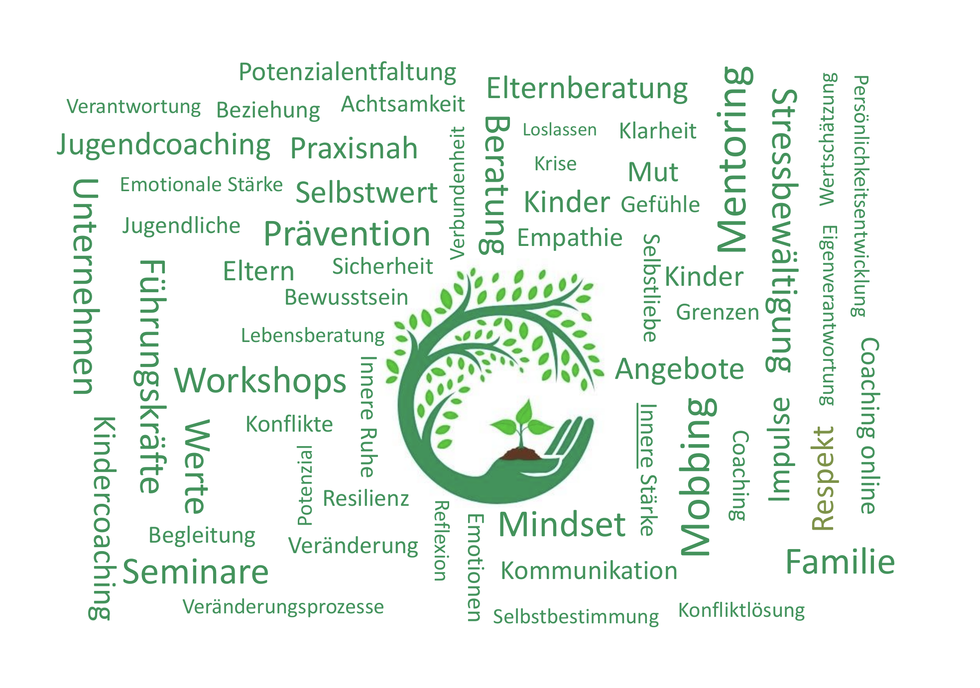 Schlagwortwolke: Coaching, Mentoring, Resilienz, Selbstwert und mehr